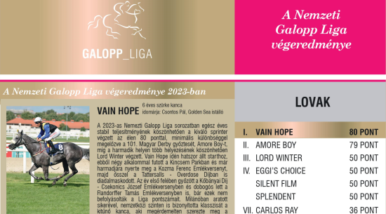 Galopp_liga_vegeredmeny
