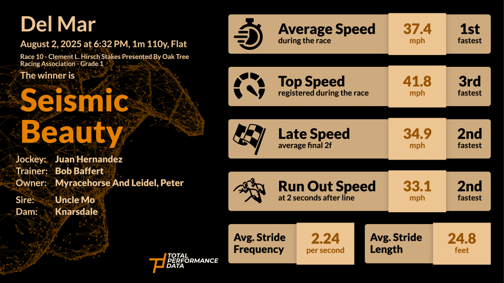 Seismic Beauty futam közbeni adatai