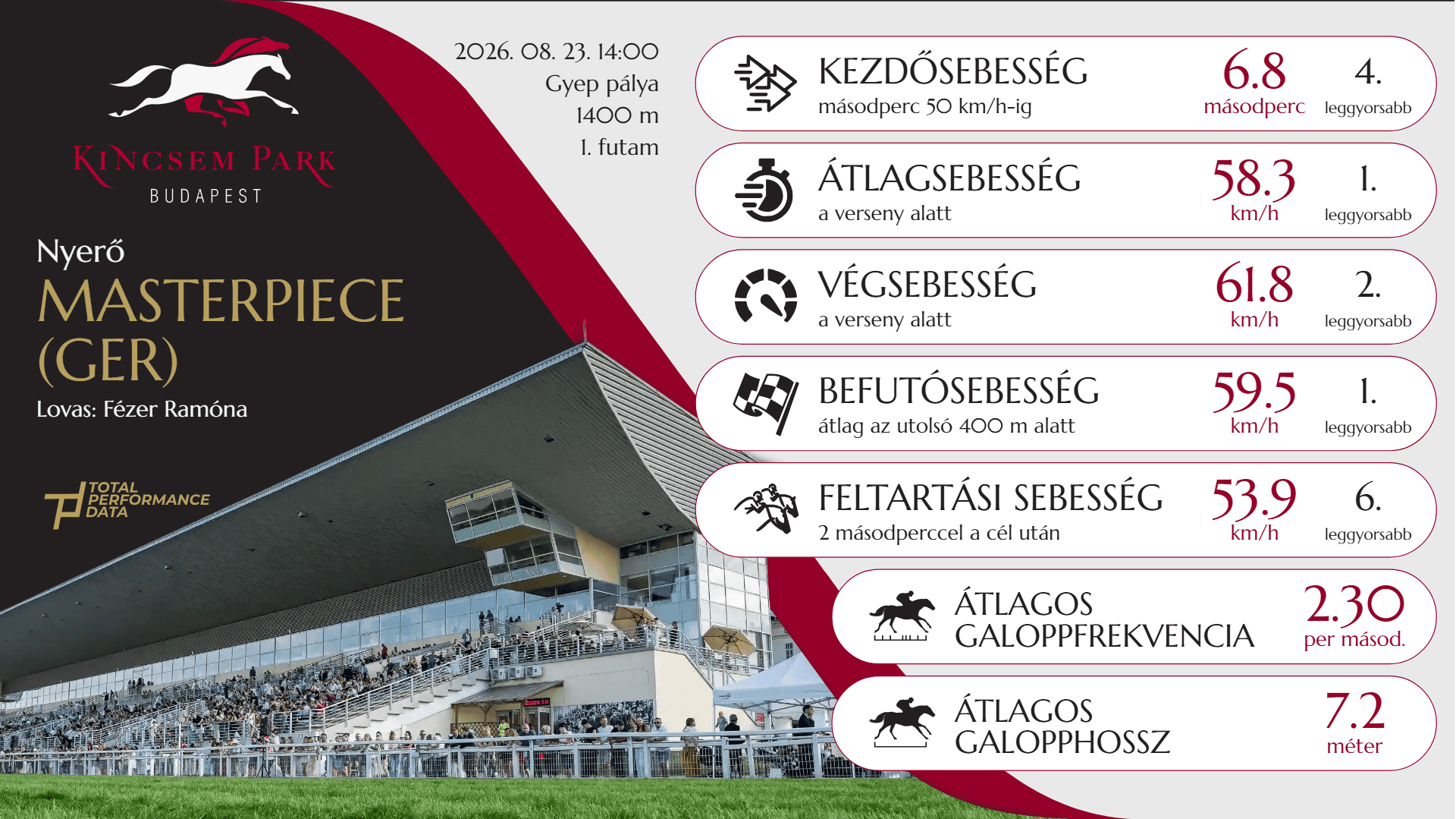 Kincsem Park - R1 - Masterpiece (GER) (1)