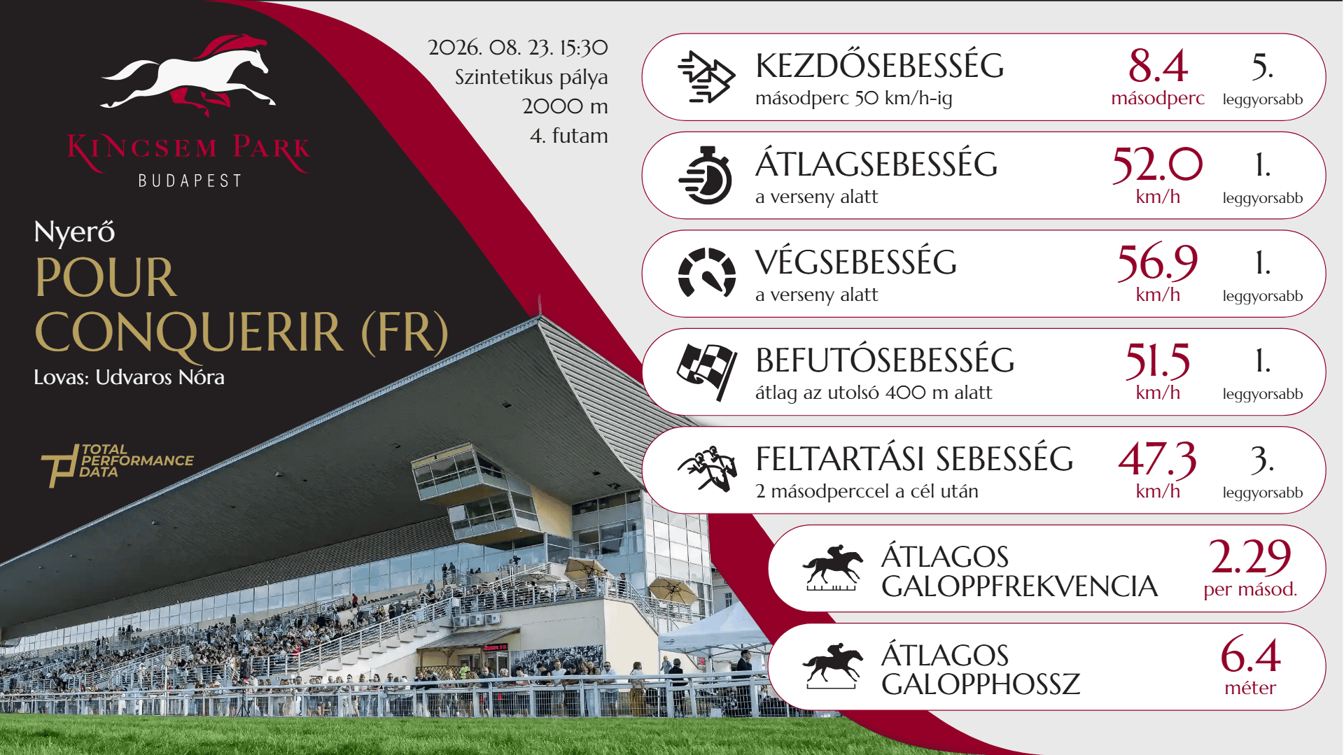 Kincsem Park - R4 - Pour Conquerir (FR)