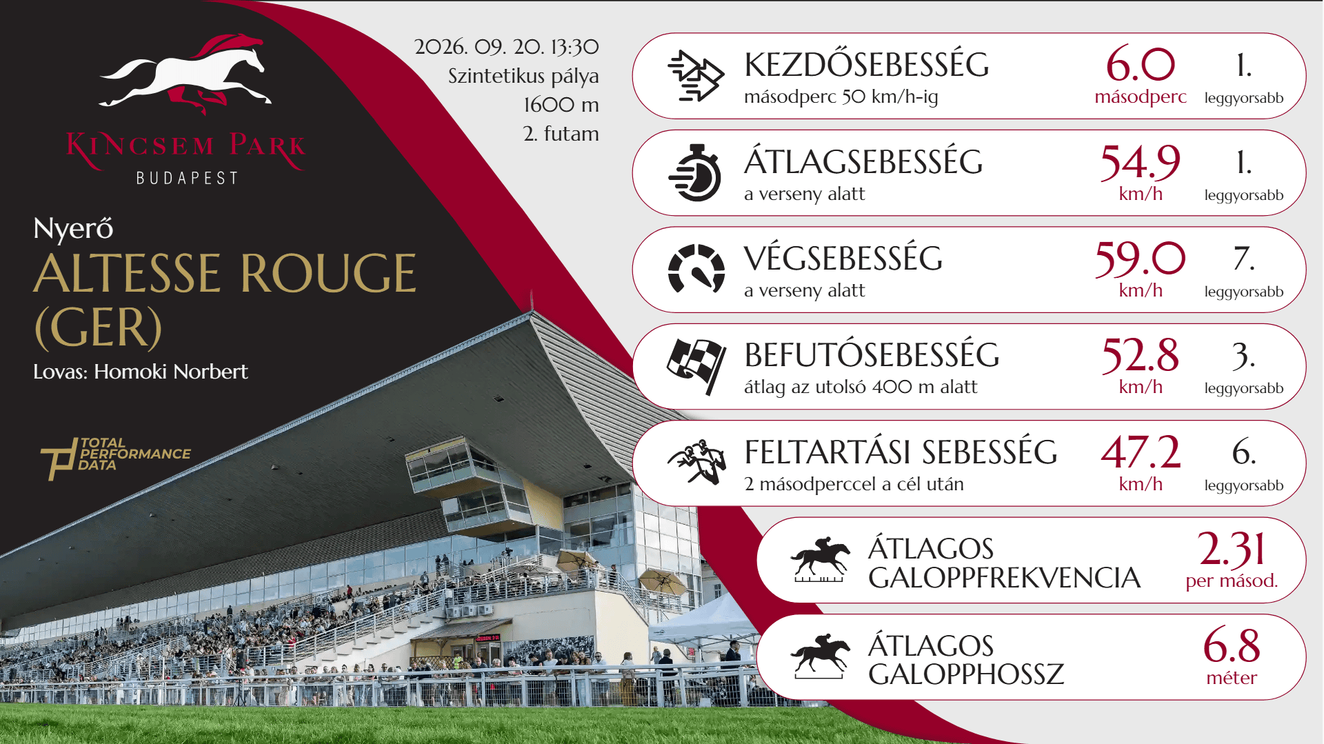 Kincsem Park - R2 - Altesse Rouge (GER)