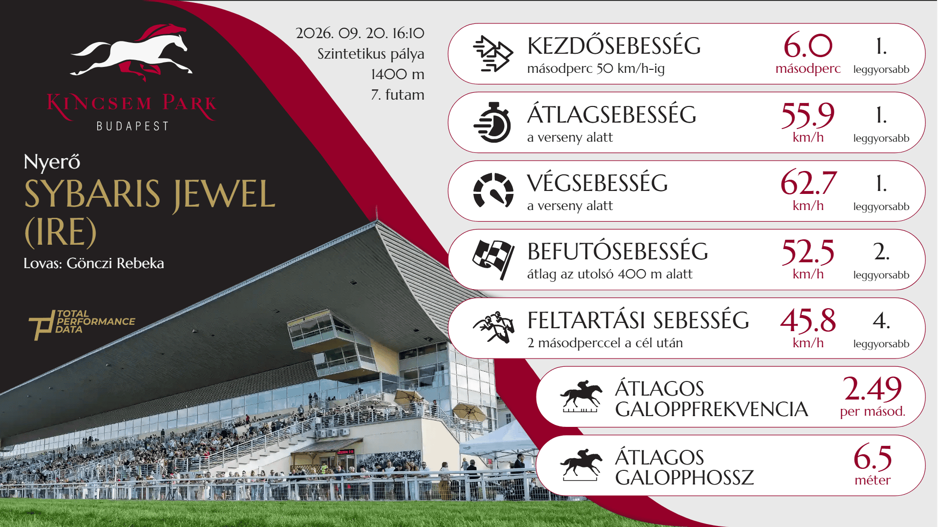 Kincsem Park - R7 - Sybaris Jewel (IRE)