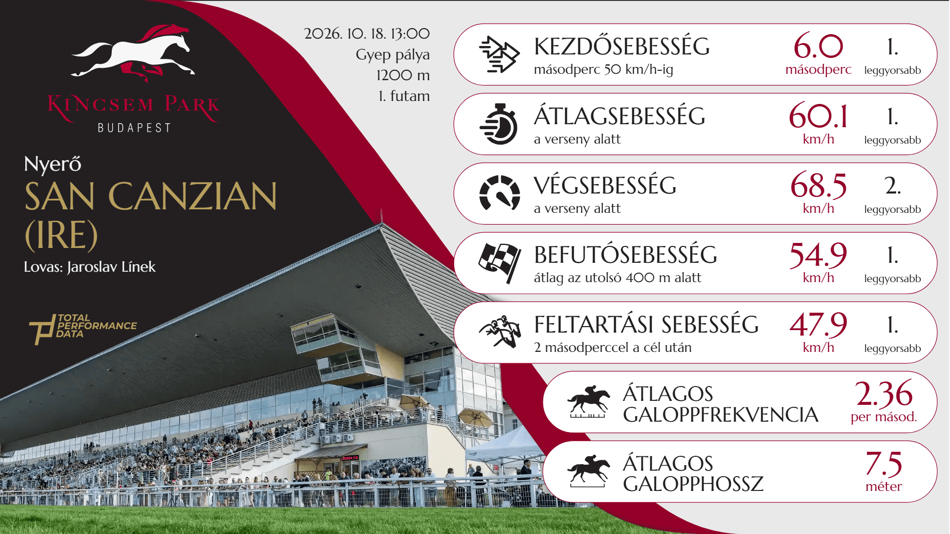 Kincsem Park - R1 - San Canzian (IRE)