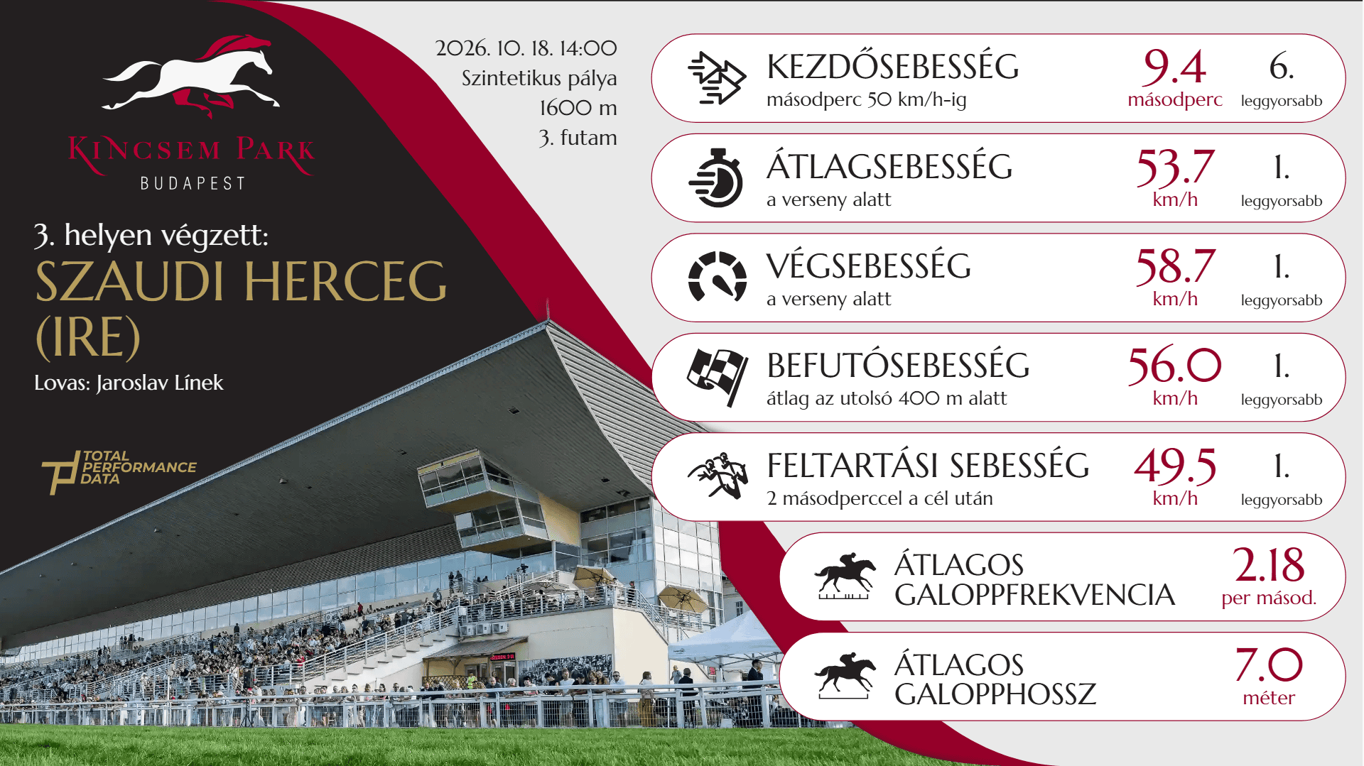 Kincsem Park - R3 - Szaudi Herceg (IRE)
