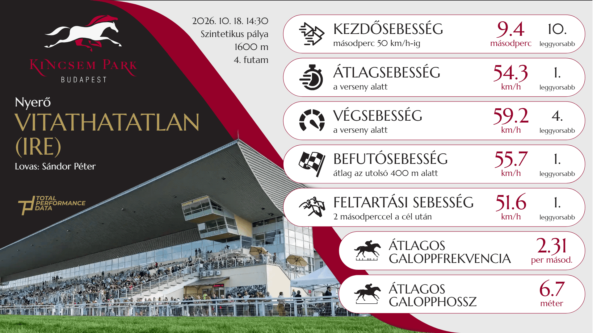 Kincsem Park - R4 - Vitathatatlan (IRE)